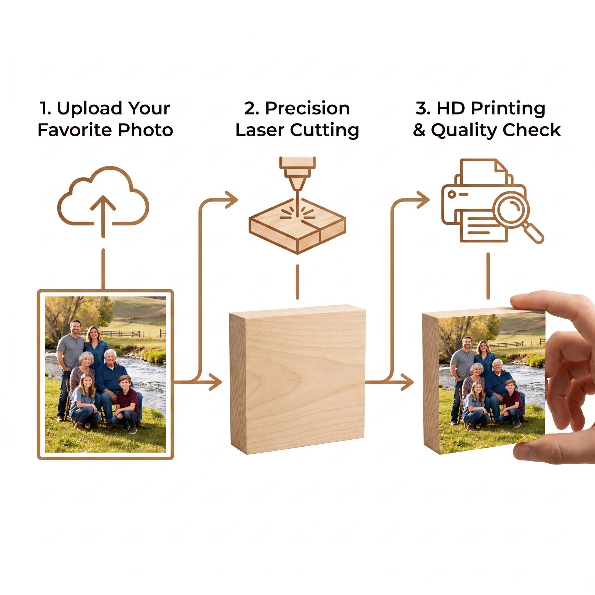 Custom photo puzzle production process - precision cutting and quality control